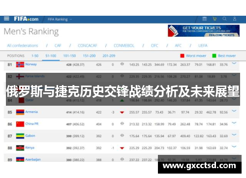 俄罗斯与捷克历史交锋战绩分析及未来展望