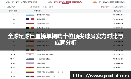 全球足球巨星榜单揭晓十位顶尖球员实力对比与成就分析